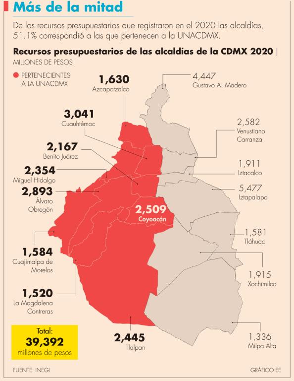 El vocero de la UNACDMX, Giovanni Gutiérrez, informó que este plan de reactivación económica está compuesto por ocho ejes