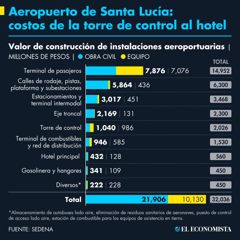 Aeropuerto Felipe Ángeles