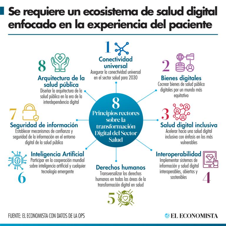 El uso correcto de la Inteligencia Artificial (IA) puede evitar sesgos, calificaciones inadecuadas