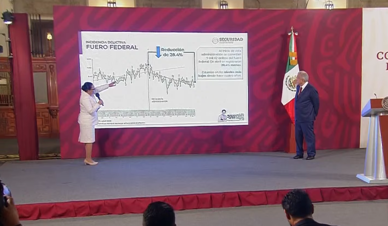 Informe mensual sobre seguridad, durante la conferencia mañanera de AMLO.