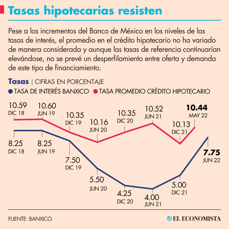 Ilustración: El Economista.