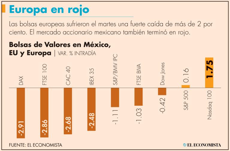 El euro está en su nivel más bajo desde finales de 2002