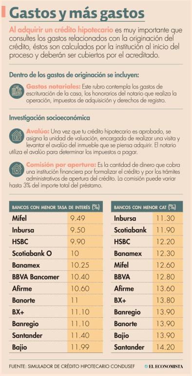 Los crédito hipotecarios son compromisos financieros de largo plazo