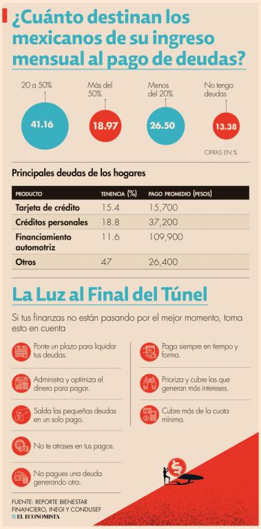 Puede haber un estímulo de satisfacción al pagar las primeras cuentas, lo que da una sensación de ir avanzando en la reducción del adeudo