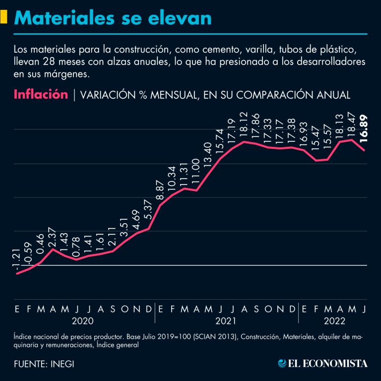 Ilustración: El Economista.