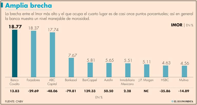 Tanto Finterra como Forjadores son bancos de reciente creación. El primero fue autorizado en el 2014, y el segundo en el 2012.