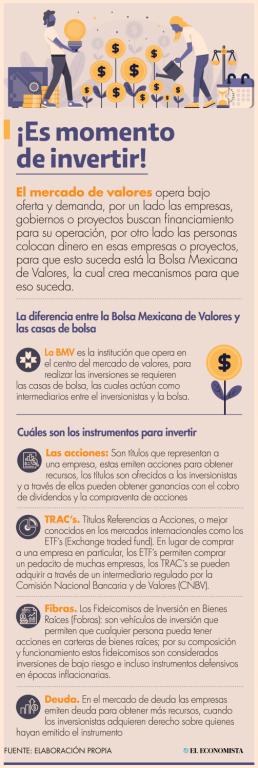 Los expertos aconsejan, realizar no solo una inversión de dinero sino también de tiempo.