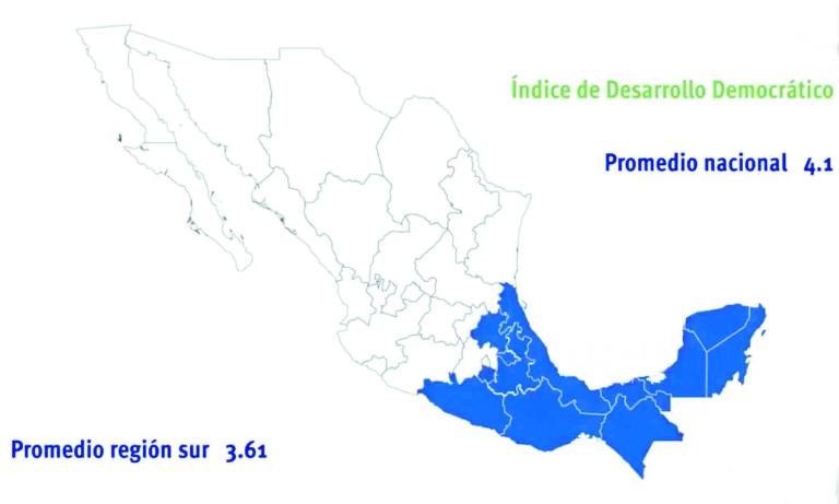 Al sur llegan menos programas sociales que en el resto del país