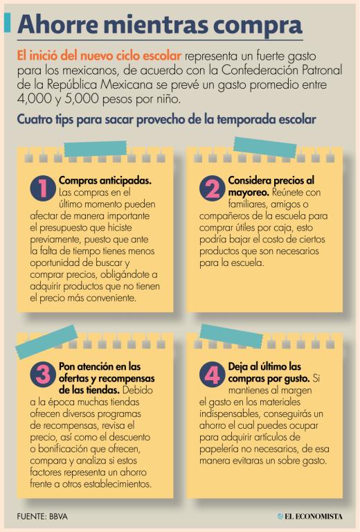 Un análisis realizado por El Economista, arrojó que una producto de papelería puede tener una variación de precio mayor a 20%