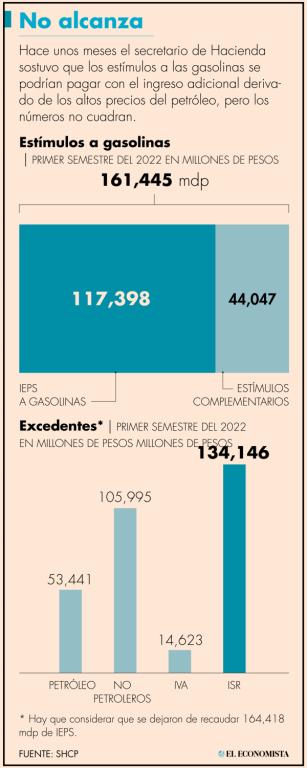 La cobranza sin necesidad de judicialización de grandes contribuyentes dejó ingresos por 92,801 millones de pesos