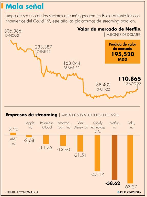 En medio de la pandemia, el sector alcanzó máximos históricos en el mercado bursátil