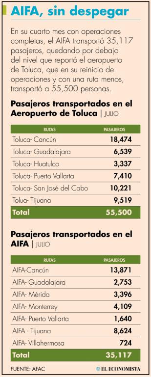 Otro atractivo que está ofreciendo actualmente el AIT es el precio de los boletos