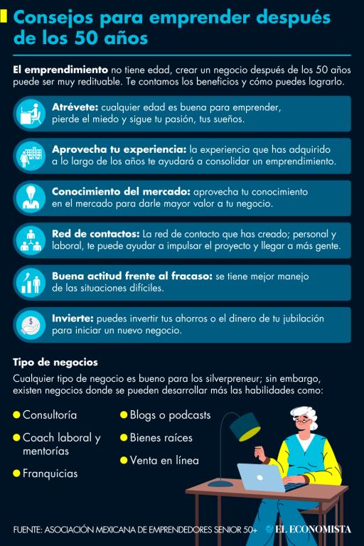 Invertir en una franquicia o consultoría son algunas opciones de emprendimiento después de la jubilación.