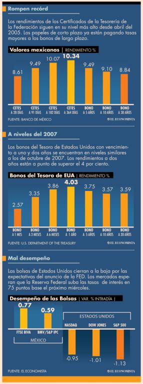 Los Certificados de Tesorería de la Federación son una alternativa de inversión del gobierno que coloca el Banco de México