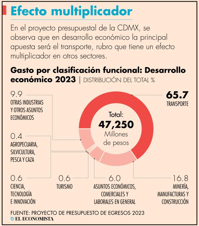 La asignación presupuestaria de este año también entra en un escenario en donde no se ha logrado recuperar la actividad turística