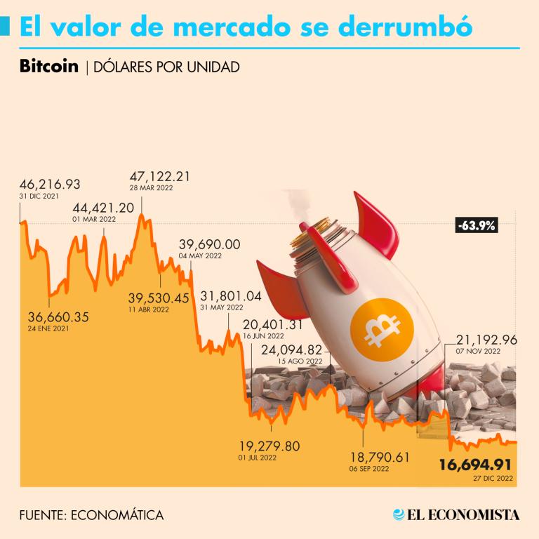 GRÁFICO: EL ECONOMISTA