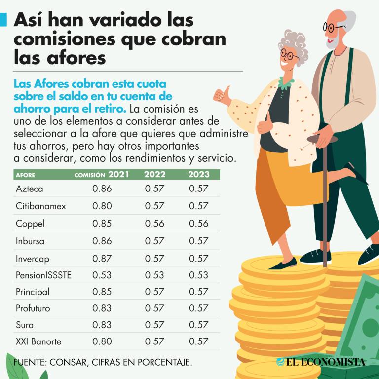 GRÁFICO: EL ECONOMISTA