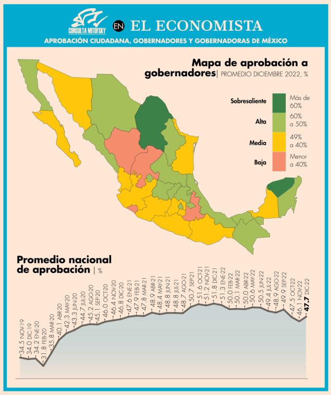 “Ranking Mitofsky Capítulo gobernadores y gobernadoras de México” sobre aprobación ciudadana