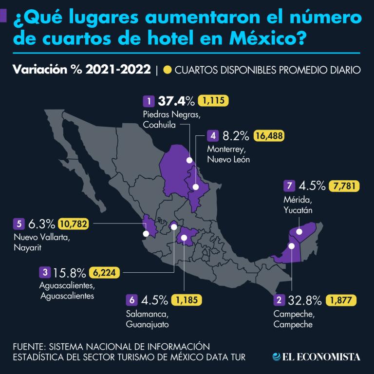 Gráfico: El Economista