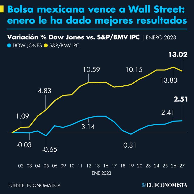 Gráfico: Nayelly Tenorio