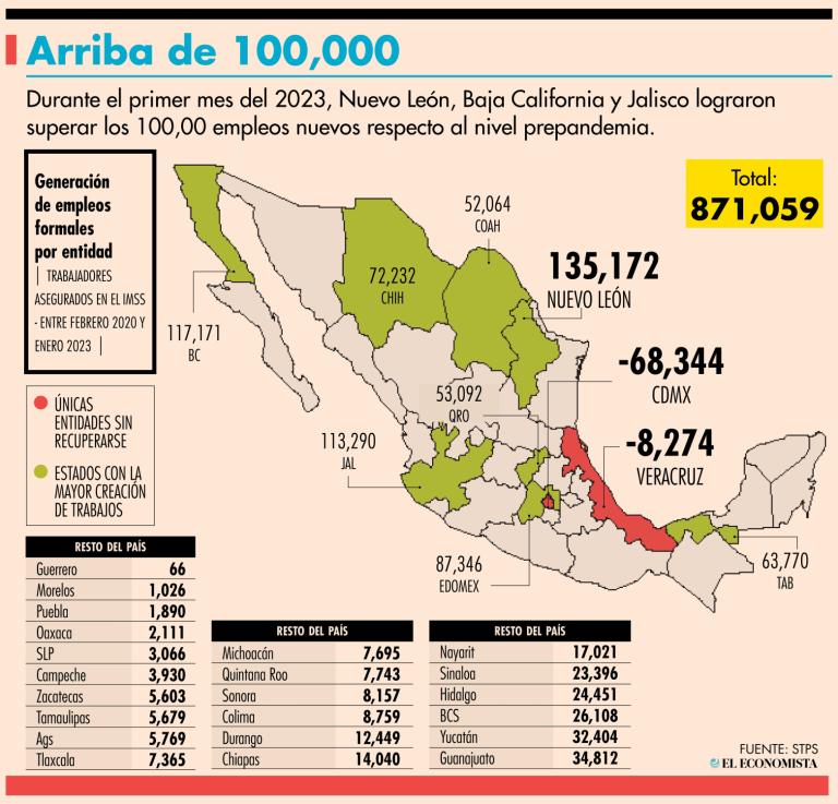 La pérdida de ritmo del empleo afectaría al consumo privado, la principal variable del PIB.