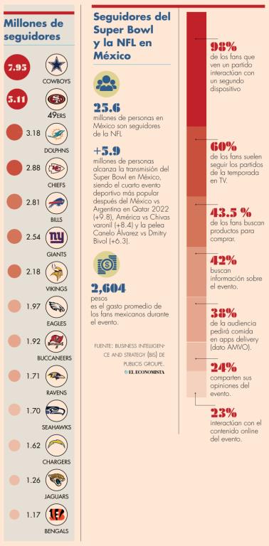 El Super Bowl es también una oportunidad para mirar las prácticas empresariales de los equipos finalistas.