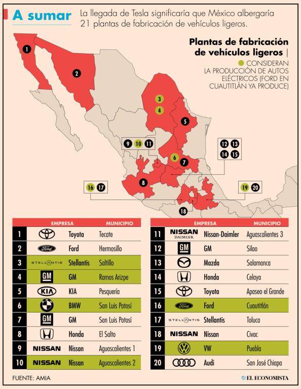 La industria automotriz de Nuevo León ya está trabajando para el vehículo eléctrico con Tesla y otras armadoras