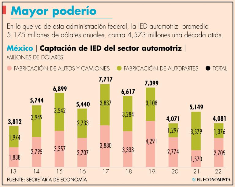 La factoría implicaría una inversión entre 5,000 y 10,000 millones de dólares