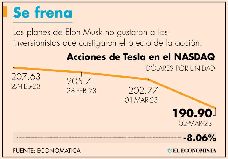 Musk y más de una docena de ejecutivos presentaron nuevos planes para reducir a la mitad los costos de ensamblaje