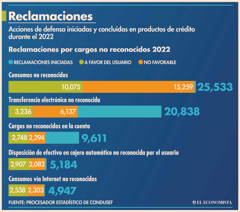 Al tener un cargo no reconocido es necesario dar el seguimiento correspondient