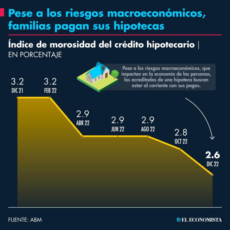 Infografía: Diseño El Economista.