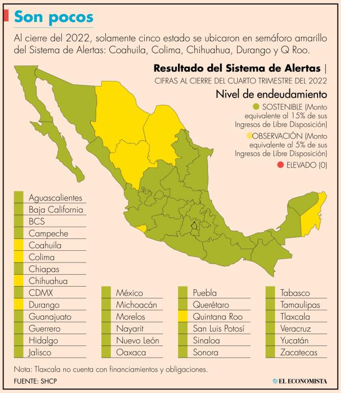 El Sistema de Alertas es una herramienta de disciplina financiera que mide el endeudamiento de los estados y municipios que tengan contratados financiamientos y obligaciones.