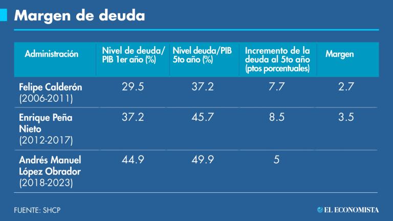 GRÁFICO: EL ECONOMISTA