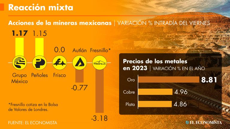 Luego de la aprobación de la Ley, unas empresas ganaron, otras perdieron.