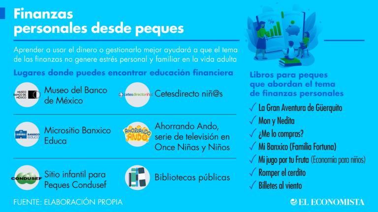 Aprender a usar el dinero o gestionarlo mejor ayudará a que el tema de las finanzas no genere estrés personal y familiar en la vida adulta