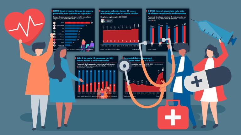 5 gráficos sobre el acceso, la disponibilidad, la atención en servicios médicos y algunos indicadores sobre la salud de los mexicanos.