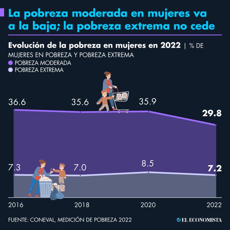 Ilustración EE: Especial