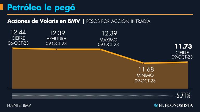 Gráfico: EE