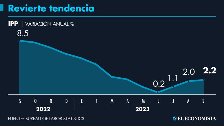 GRÁFICO: EE