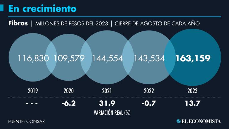 GRÁFICO: EE