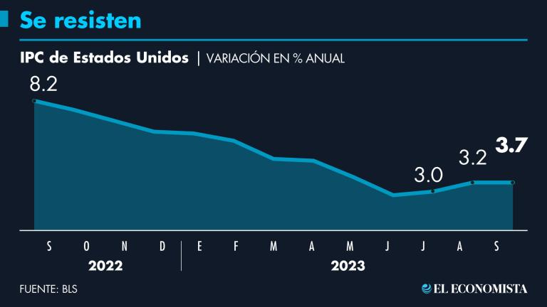 Gráfico: EE