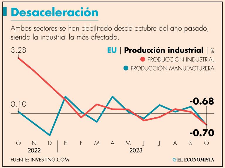 Lo positivo es que el sindicato UAW  puso fin a su huelga en las fábricas estadounidenses de General Motors, Ford y la matriz de Chrysler, Stellantis.