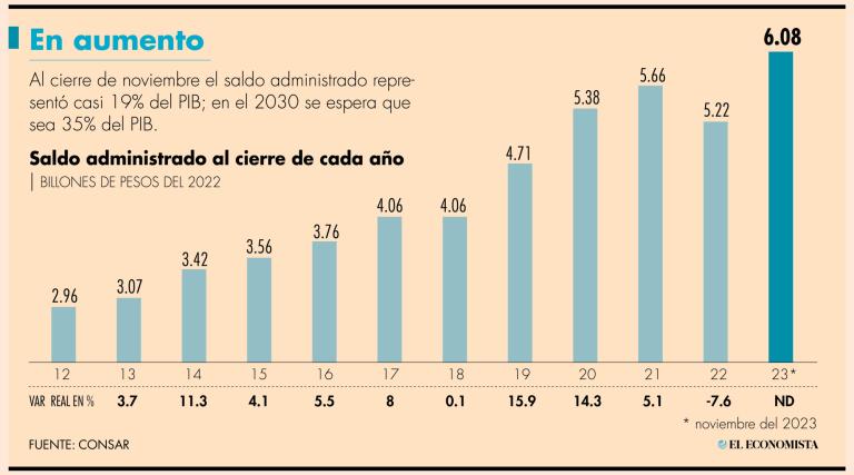 "Las pensiones son artefactos de extremo cuidado": Carlos Ramírez, ex presidente de la Consar