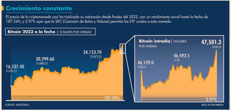 Gestores de fondos como BlackRock y Fidelity ya han presentado sus respectivas solicitudes para listar un ETF spot del Ether.