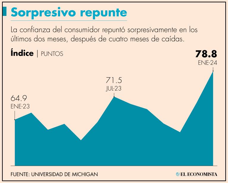 La Fed está decidida a reducir la inflación de forma sostenible al mantener las tasas en un nivel alto