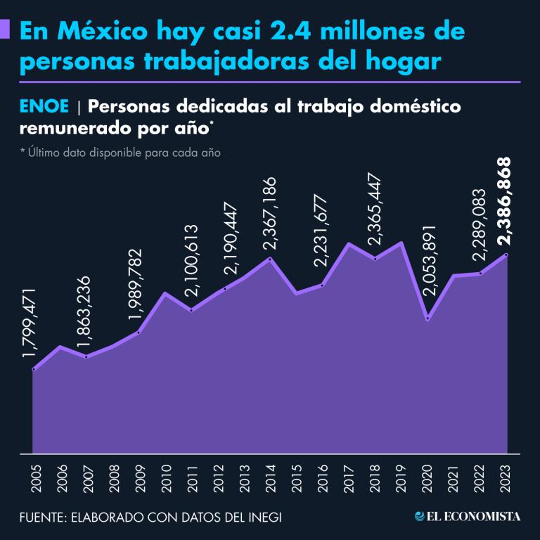 Ilustración El Economista.