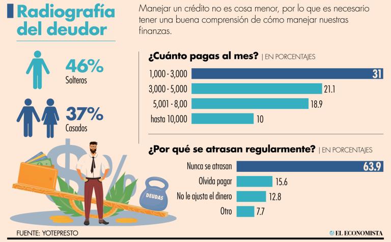 Existen instituciones financieras que brindan modelos de crédito para liquidar deudas