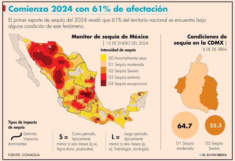 Tlalpan, Iztapalapa, Magdalena Contreras son de las alcaldías más afectadas