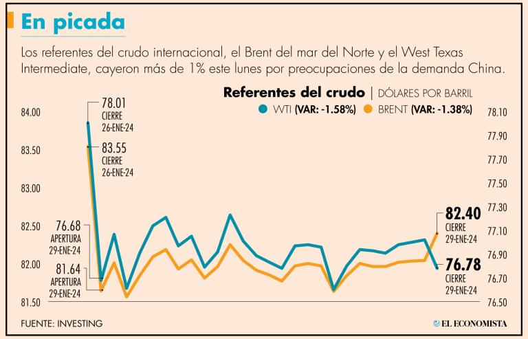 El agravamiento de la crisis inmobiliaria es un golpe para la confianza de los inversionistas