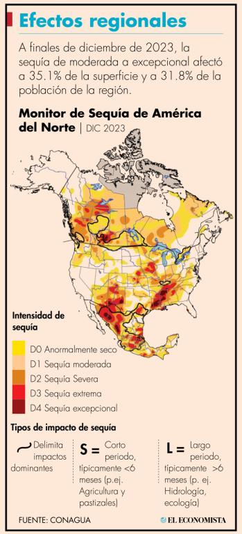 La sequía tendrá consecuencias inmediatas en el 2024